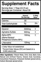 Alphasurge Pump Shot